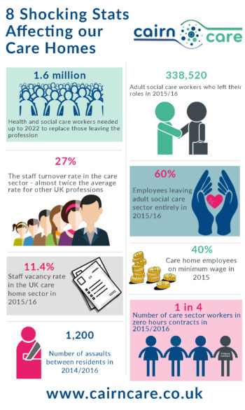 The state of the UK Care Sector 2017